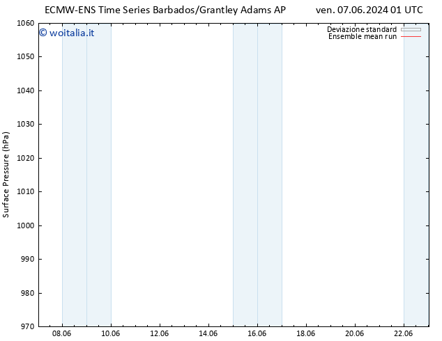 Pressione al suolo ECMWFTS dom 09.06.2024 01 UTC