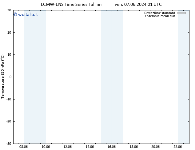 Temp. 850 hPa ECMWFTS sab 08.06.2024 01 UTC