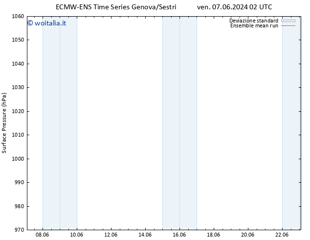 Pressione al suolo ECMWFTS dom 09.06.2024 02 UTC