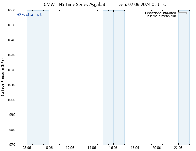 Pressione al suolo ECMWFTS ven 14.06.2024 02 UTC