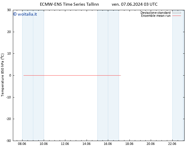 Temp. 850 hPa ECMWFTS sab 08.06.2024 03 UTC