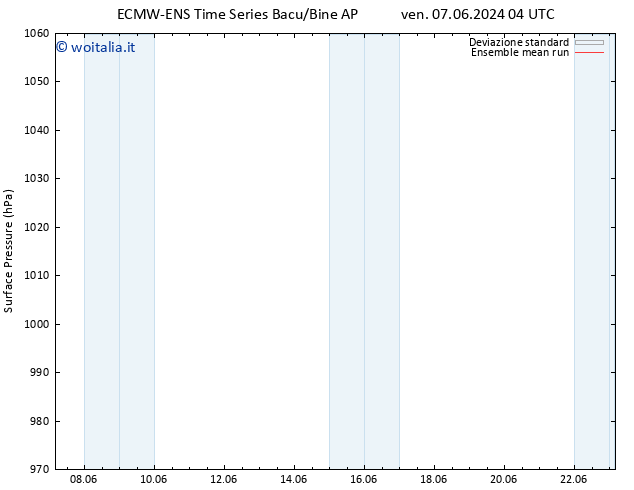 Pressione al suolo ECMWFTS lun 10.06.2024 04 UTC