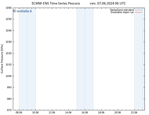 Pressione al suolo ECMWFTS lun 10.06.2024 06 UTC