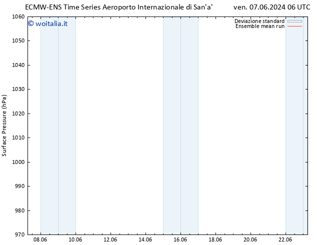 Pressione al suolo ECMWFTS ven 14.06.2024 06 UTC