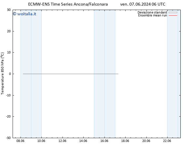 Temp. 850 hPa ECMWFTS lun 10.06.2024 06 UTC