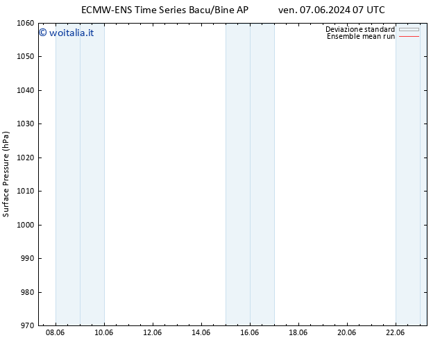 Pressione al suolo ECMWFTS dom 09.06.2024 07 UTC