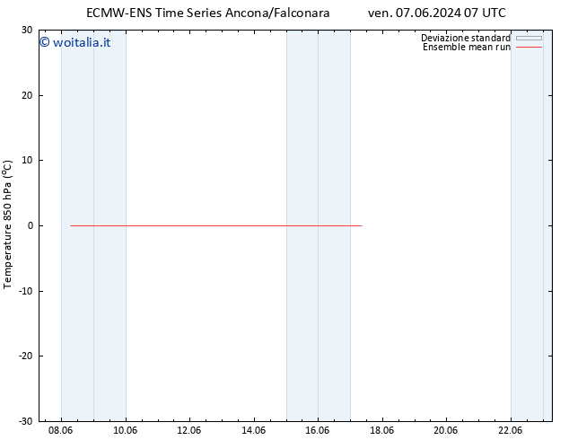 Temp. 850 hPa ECMWFTS lun 17.06.2024 07 UTC