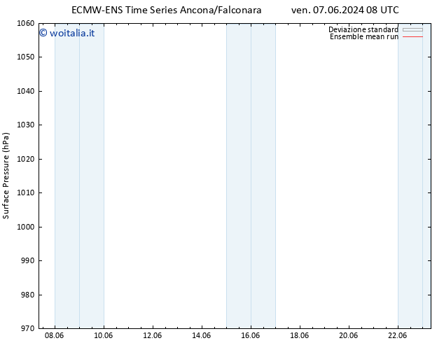 Pressione al suolo ECMWFTS ven 14.06.2024 08 UTC