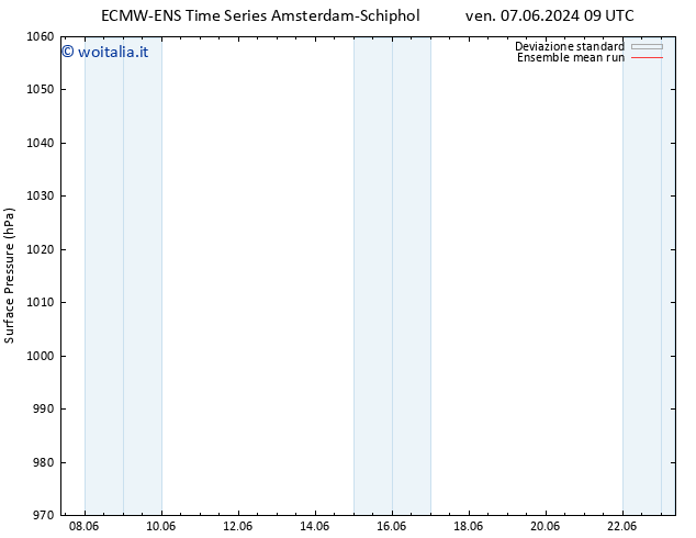 Pressione al suolo ECMWFTS mar 11.06.2024 09 UTC