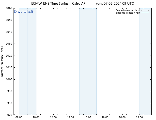 Pressione al suolo ECMWFTS sab 08.06.2024 09 UTC