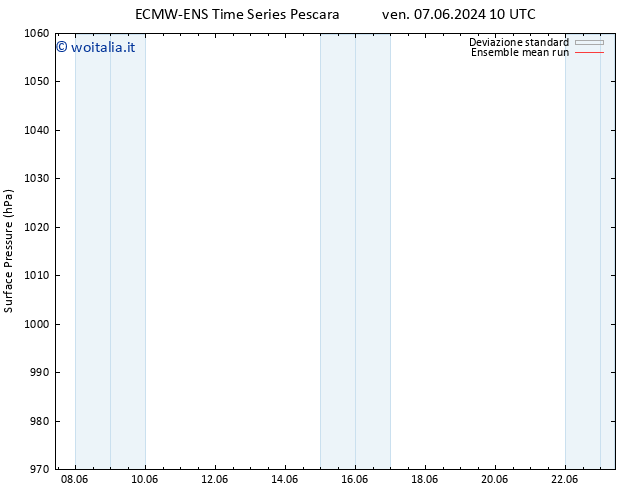 Pressione al suolo ECMWFTS lun 10.06.2024 10 UTC