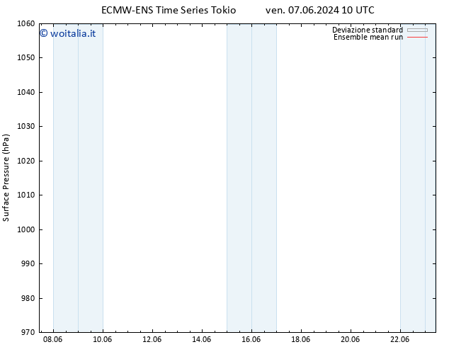 Pressione al suolo ECMWFTS sab 15.06.2024 10 UTC