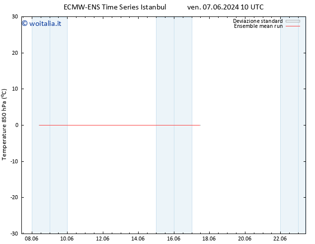 Temp. 850 hPa ECMWFTS lun 17.06.2024 10 UTC