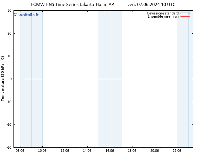 Temp. 850 hPa ECMWFTS mar 11.06.2024 10 UTC