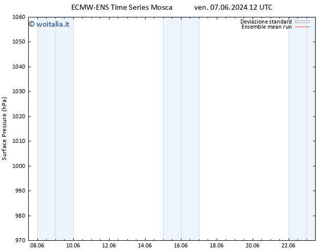 Pressione al suolo ECMWFTS sab 15.06.2024 12 UTC