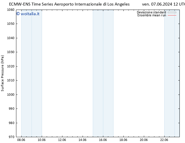 Pressione al suolo ECMWFTS lun 10.06.2024 12 UTC