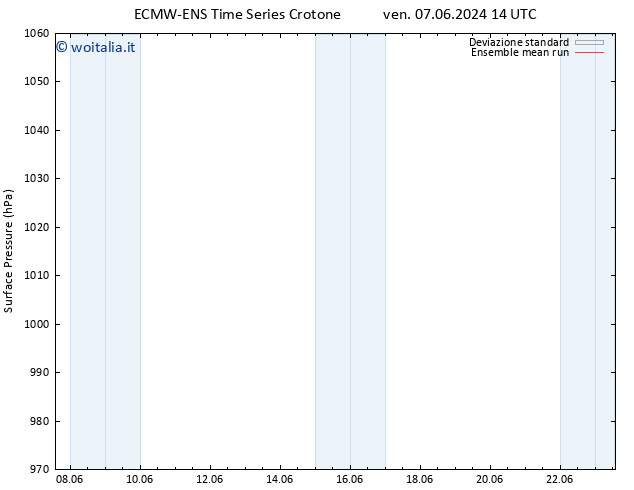 Pressione al suolo ECMWFTS ven 14.06.2024 14 UTC