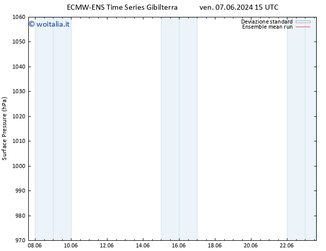 Pressione al suolo ECMWFTS sab 15.06.2024 15 UTC