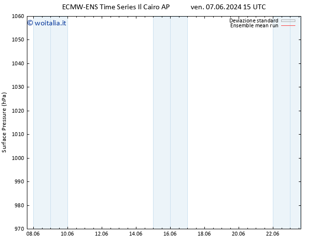 Pressione al suolo ECMWFTS lun 17.06.2024 15 UTC