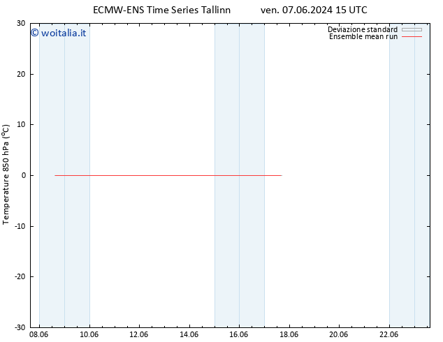 Temp. 850 hPa ECMWFTS mer 12.06.2024 15 UTC