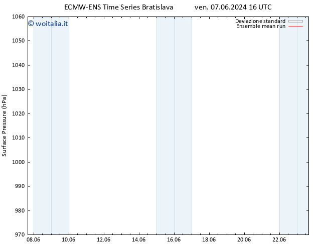 Pressione al suolo ECMWFTS dom 16.06.2024 16 UTC