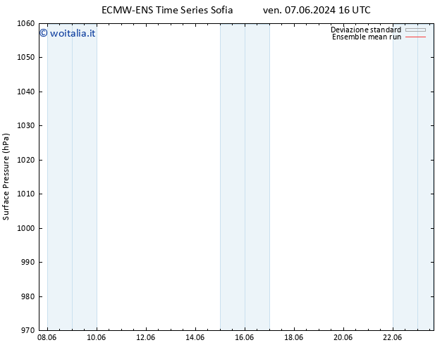 Pressione al suolo ECMWFTS dom 16.06.2024 16 UTC