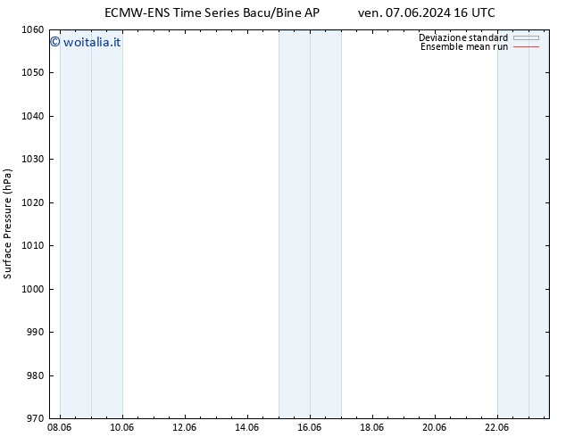 Pressione al suolo ECMWFTS lun 17.06.2024 16 UTC