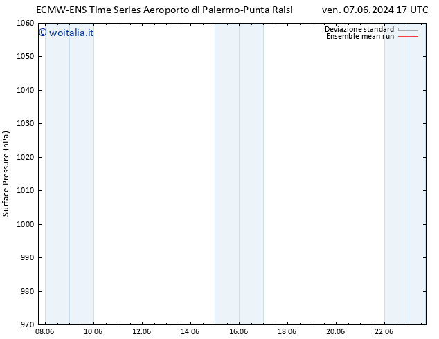 Pressione al suolo ECMWFTS sab 08.06.2024 17 UTC