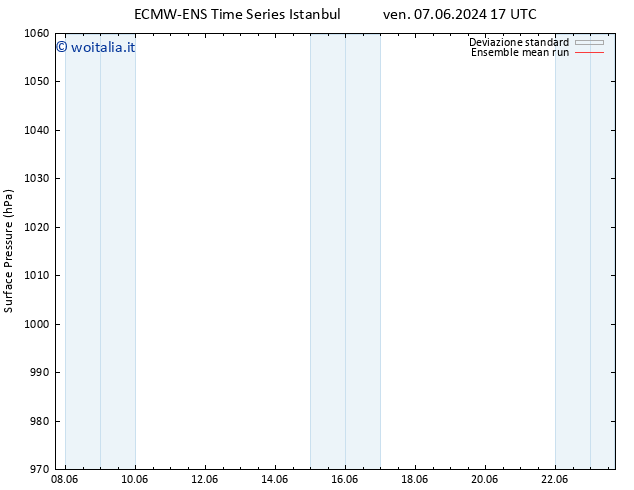 Pressione al suolo ECMWFTS ven 14.06.2024 17 UTC