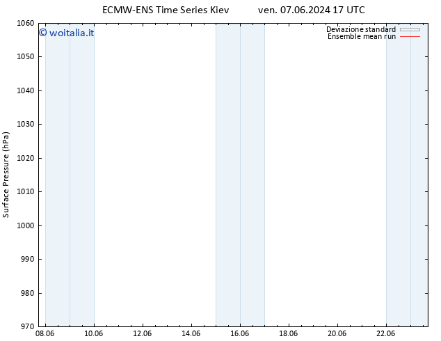 Pressione al suolo ECMWFTS ven 14.06.2024 17 UTC