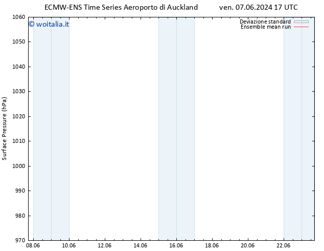 Pressione al suolo ECMWFTS sab 15.06.2024 17 UTC