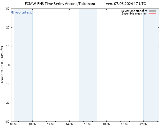 Temp. 850 hPa ECMWFTS dom 09.06.2024 17 UTC