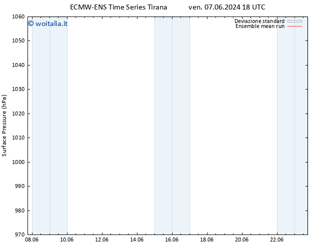 Pressione al suolo ECMWFTS dom 09.06.2024 18 UTC