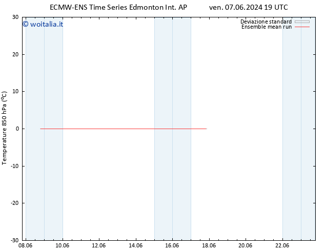 Temp. 850 hPa ECMWFTS dom 09.06.2024 19 UTC