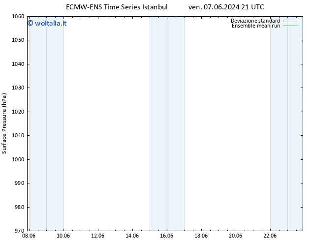 Pressione al suolo ECMWFTS mar 11.06.2024 21 UTC