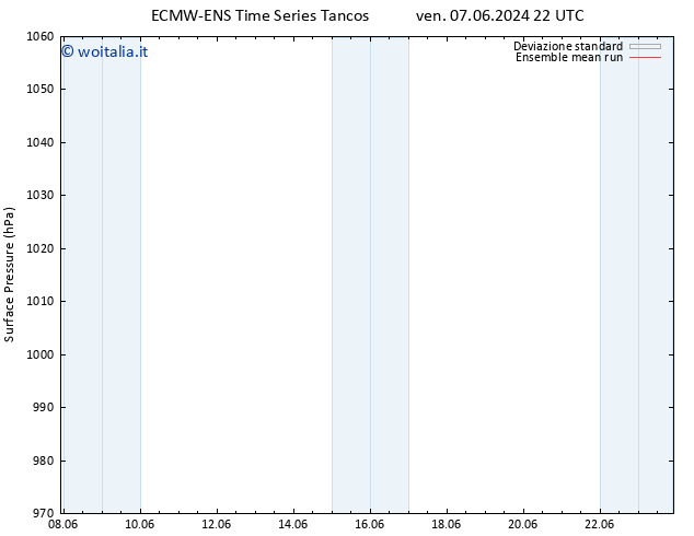 Pressione al suolo ECMWFTS sab 08.06.2024 22 UTC