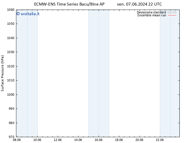 Pressione al suolo ECMWFTS mar 11.06.2024 22 UTC