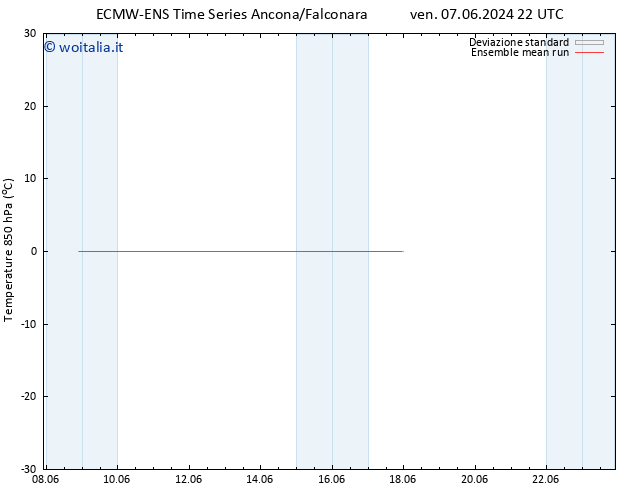 Temp. 850 hPa ECMWFTS lun 10.06.2024 22 UTC