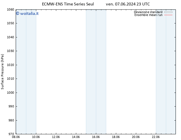 Pressione al suolo ECMWFTS gio 13.06.2024 23 UTC