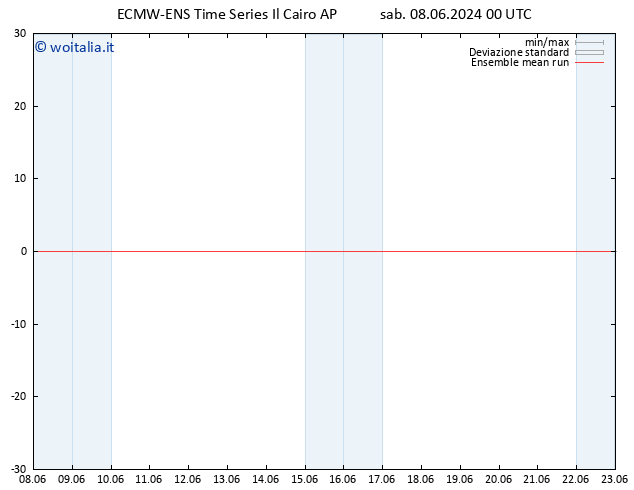 Temp. 850 hPa ECMWFTS dom 09.06.2024 00 UTC