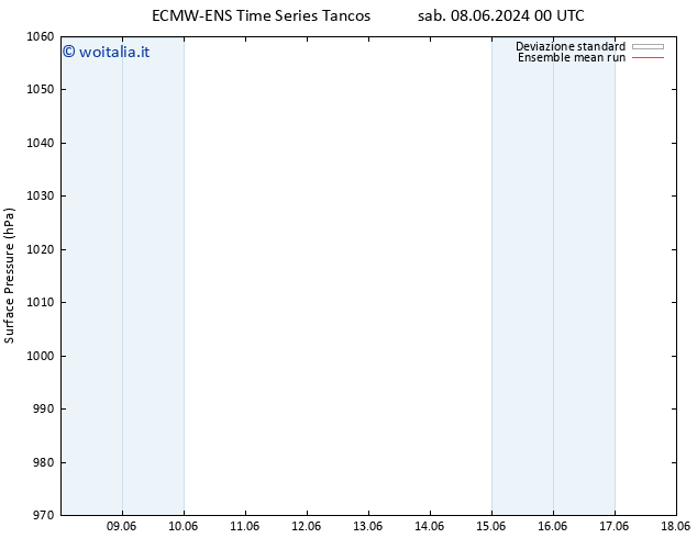 Pressione al suolo ECMWFTS dom 16.06.2024 00 UTC