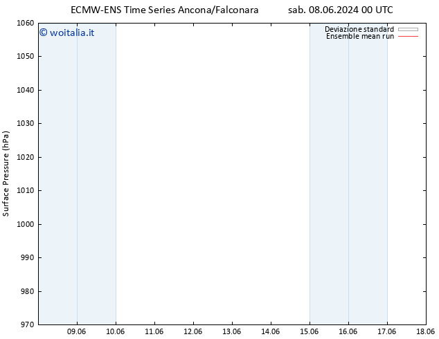 Pressione al suolo ECMWFTS dom 09.06.2024 00 UTC