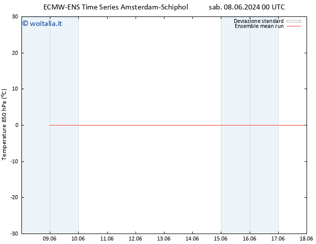 Temp. 850 hPa ECMWFTS sab 15.06.2024 00 UTC