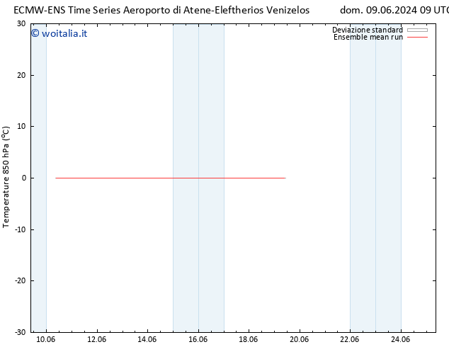 Temp. 850 hPa ECMWFTS lun 10.06.2024 09 UTC