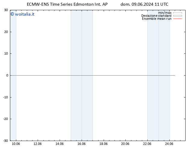 Temp. 850 hPa ECMWFTS lun 10.06.2024 11 UTC