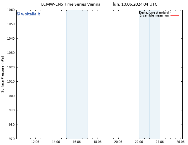 Pressione al suolo ECMWFTS mar 11.06.2024 04 UTC