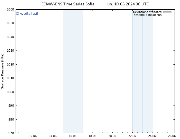 Pressione al suolo ECMWFTS dom 16.06.2024 06 UTC