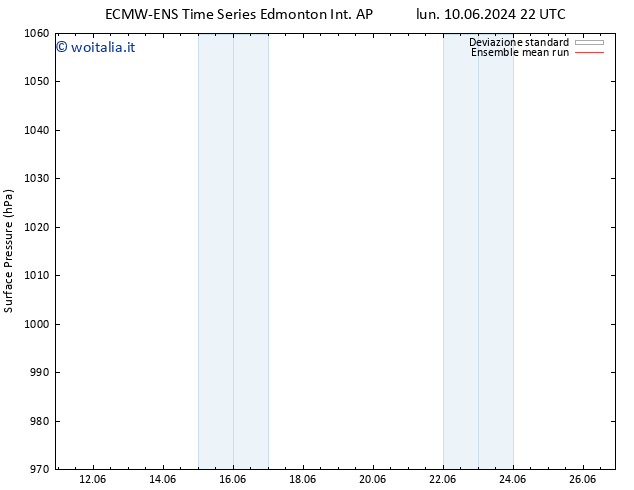 Pressione al suolo ECMWFTS ven 14.06.2024 22 UTC