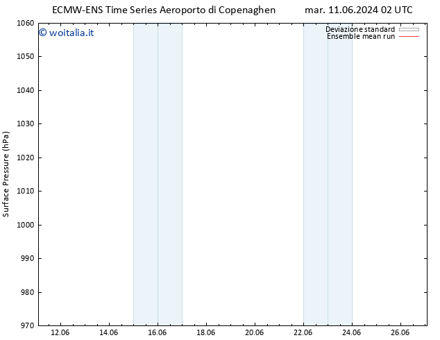 Pressione al suolo ECMWFTS mar 18.06.2024 02 UTC