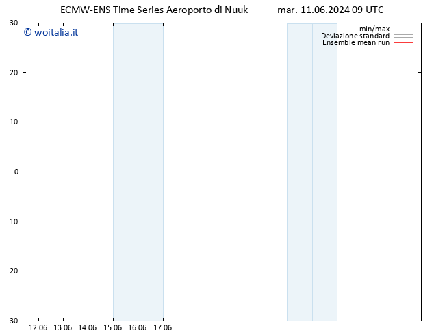 Temp. 850 hPa ECMWFTS mer 12.06.2024 09 UTC